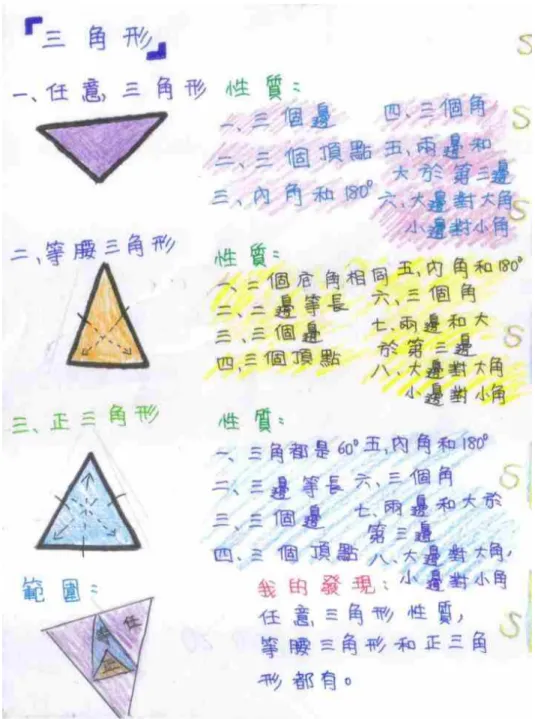 圖 4-2-2 S20 三角形課程理解