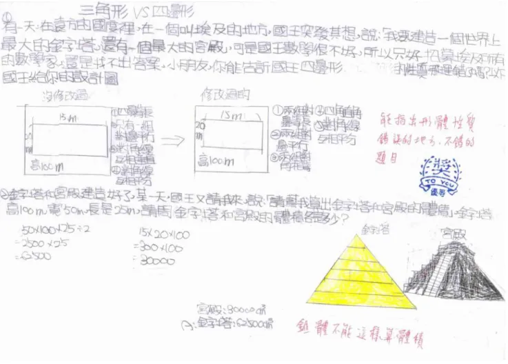 圖 4-3-1 S06 第一次擬題 第一題中，S06 假設金字塔的設計圖是「長方形」，並寫了四個長方形的性 質，但是故意寫了幾個錯誤的性質，以檢測讀者對於長方形性質概念是否正確。 在解題的作答上，S06 以左右對照的方式寫出正確的作答，這樣的作答方式能將 抽象的四邊形概念清楚呈現，於是研究者給予一個優良獎章獎勵。 第二題以體積為概念主軸，要求算出四角錐的金字塔和宮殿的體積，在解題 時 S06 以底面積乘以高再除以二的方式計算金字塔體積，宮殿的體積則是當成四 角柱計算。在解題的答案中，我們可以看到學生的概念有