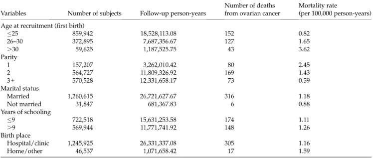 Table 1. Demographic characteristics of the study cohort