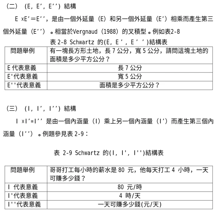 表 2-8 Schwartz 的(E, E’, E’’)結構表 