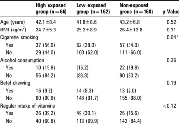 Table 1 summarises the demographic data of the topside coke oven workers, side coke oven workers and steel-rolling workers