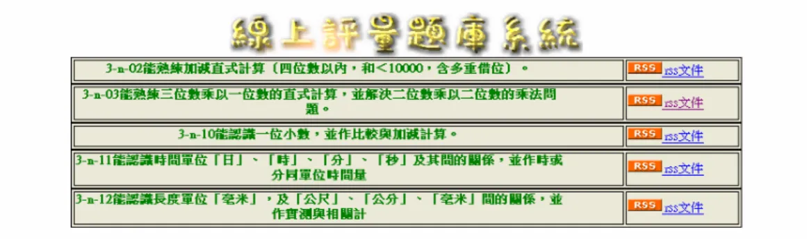 圖 5-7  可訂閱頻道畫面 