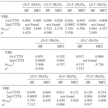 Table 1. Vertical Binding Energies (VBE) and Excitation Energies (h ν max ) of the CTTS Excited Precursor States a