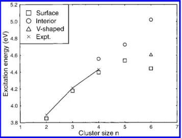 Table 2 shows that the number of bound electronic states for the water cluster anions increases with the dipole moment of the corresponding neutral water cluster molecular frame