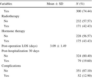 Table 6 presents the VSR values for the outcome vari- able (QOL) in relation to the three most influential  vari-ables
