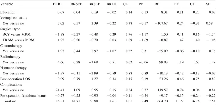 Table 3 Artificial neural network models at different subscales