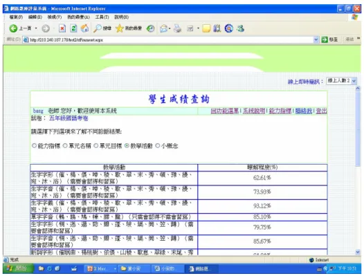 圖 4-3：依教學活動概念查詢答對率