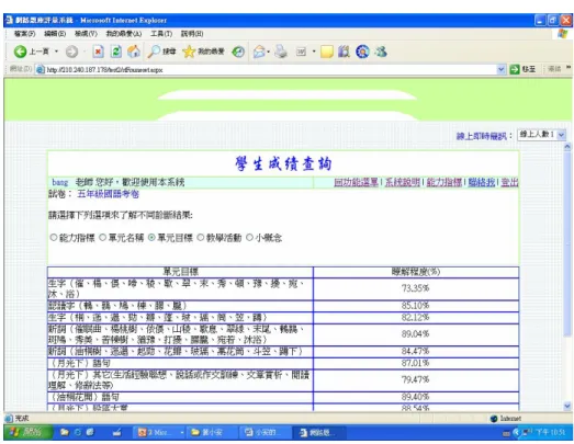 圖 4-4：依單元目標概念查詢答對率 