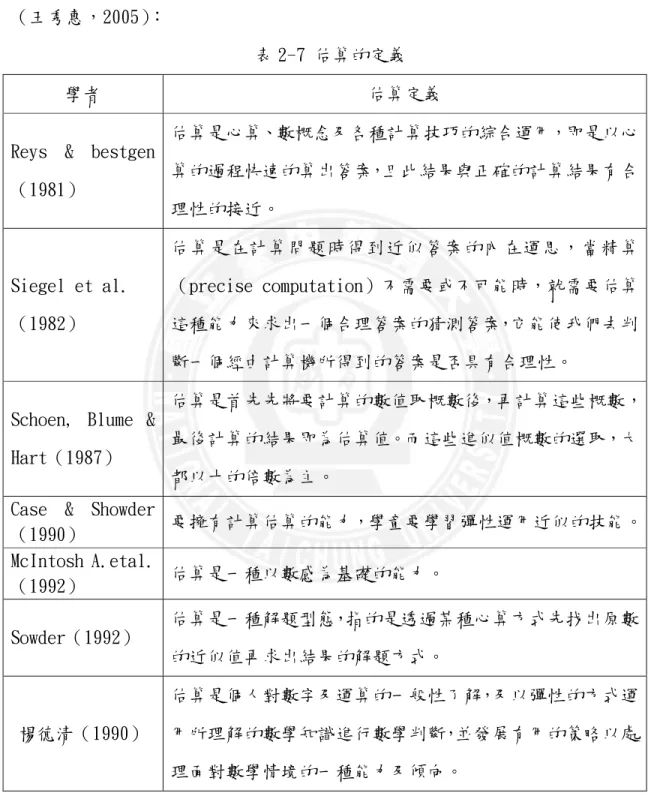 表 2-7 估算的定義 
