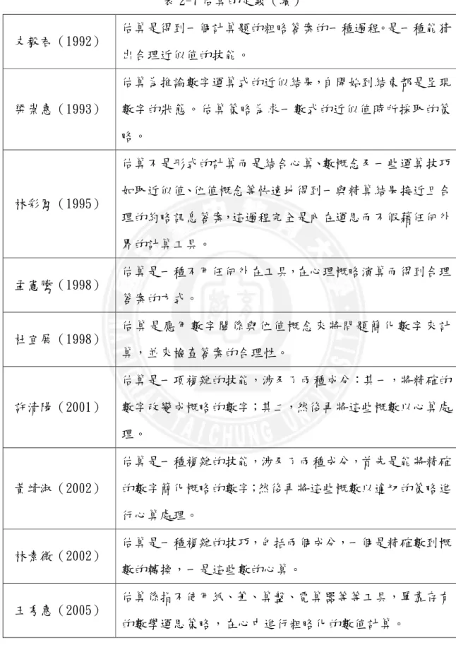 表 2-7 估算的定義（續）  支毅君（1992）  估算是得到一個計算題的粗略答案的一種過程。是一種能猜 出合理近似值的技能。  梁崇惠（1993）  估算為推論數字運算式的近似結果，自開始到結束都是呈現數字的狀態。估算策略為求一數式的近似值時所採取的策 略。  林彩鳳（1995）  估算不是形式的計算而是結合心算、數概念及一些運算技巧如取近似值、位值概念等快速地得到一與精算結果接近且合 理的約略訊息答案，這過程完全是內在運思而不假藉任何外 界的計算工具。  孟憲騰（1998）  估算是一種不用任何外在工