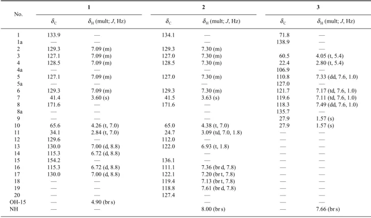 Table 1. 1 H- and  13 C-NMR Data for Compounds 1—3 in CDCl