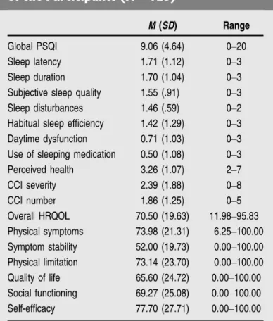 TABLE 3. Self-reported Conditions Causing Sleep Disturbances (N = 125)