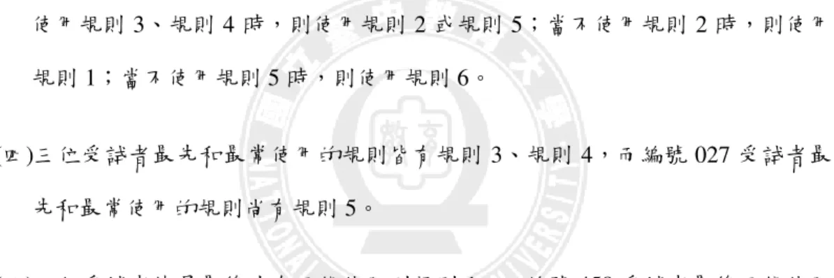 圖 4-2 所呈現的三位受試者之解題規則各具特色，解題規則階層有三階層和四 階層兩種，呈現的次序性也不同。歸納如下：  (一)編號 027 受試者的解題規則有三階層，最先和最常使用規則 3、規則 4 或規則 5；當不使用規則 3、規則 4、規則 5 時，則使用規則 2 或規則 6；當不使用規 則 2 時，則使用規則 1。  (二)編號 422 受試者的解題規則有四階層，最先和最常使用規則 3 或規則 4；當不 使用規則 3、規則 4 時，則使用規則 5 或規則 6；當不使用規則 5 時，則使用 規則 2；當