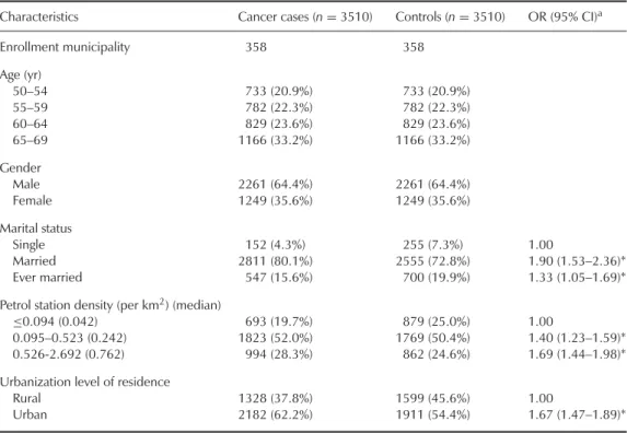 TABLE 1. Characteristics of Study Population
