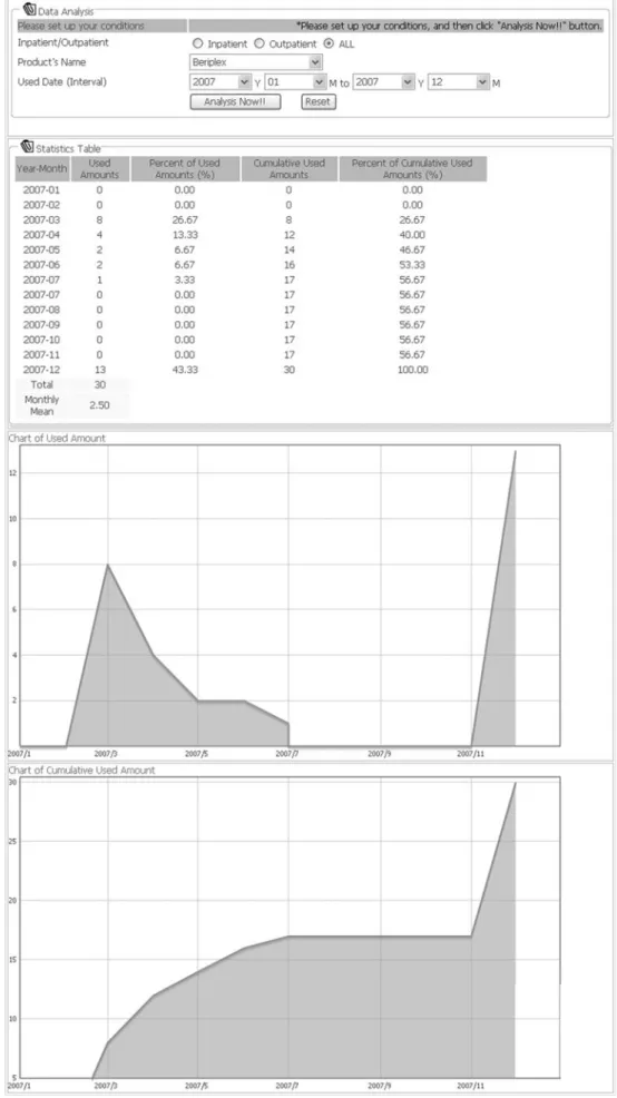 Fig. 4 Screenshot of the data analysis
