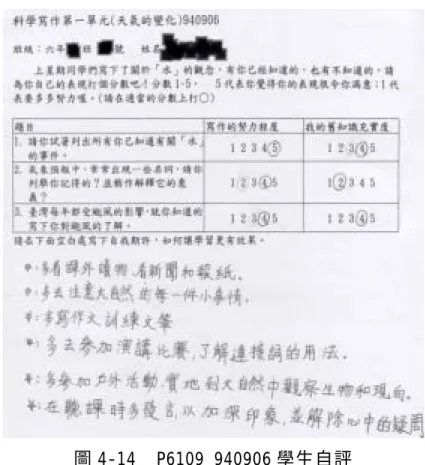 圖 4-14  P6109_940906 學生自評  由圖 4-14(作品 6109_940906)看到學生筆跡擦拭的痕跡，不難發現學生對評 量自己表現是經過反思的。並且他也提出如何能提升寫作品質的策略當作自己 努力的目標。  圖 4-15 的作者分別就三題的表現，提出原因例如不會表達；資料來源是電 視媒體，作者無法接觸；或是本身的經驗、記憶中不了解，並且提出努力的方 法。  對於學生自評反思，研究者閱覽學生的自評作品發現，學生大都能提出策 略及努力方向，對自己的表現及努力都能自行檢討評量。 
