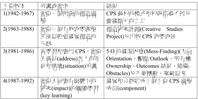 表 2-3-1CPS 主要的版本(Isakaen &amp; Treffinger, 2004) 