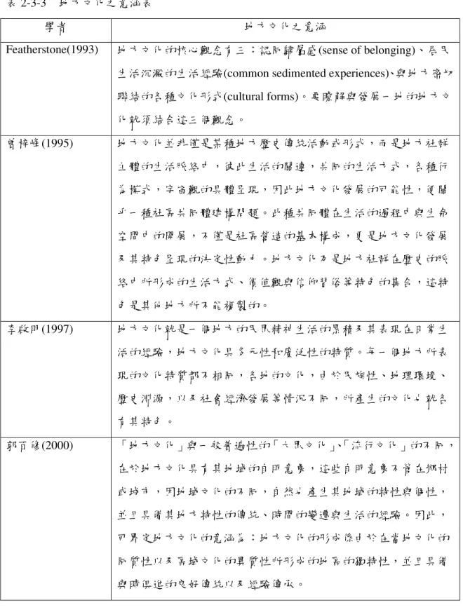 表 2-3-3    地方文化之意涵表 