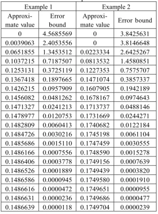 Table 1. Approximate value and error bound for  Examples  Example 1  Example 2   Approxi-mate value Error  bound  