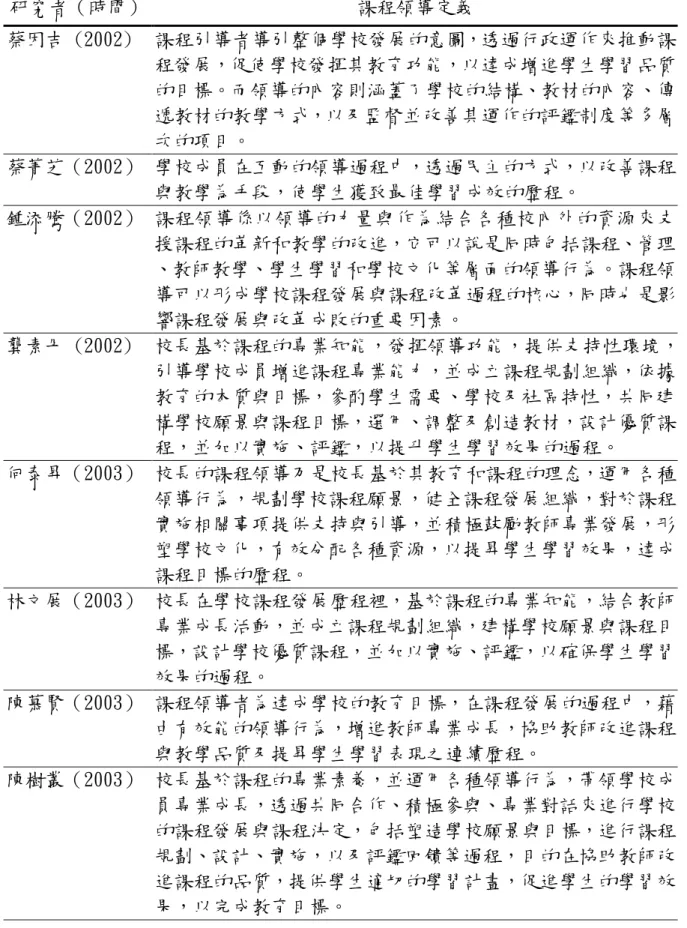 表 2-1（續）  研究者（時間）  課程領導定義  蔡因吉 (2002)   課程引導者導引整個學校發展的意圖，透過行政運作來推動課 程發展，促使學校發揮其教育功能，以達成增進學生學習品質 的目標。而領導的內容則涵蓋了學校的結構、教材的內容、傳 遞教材的教學方式，以及監督並改善其運作的評鑑制度等多層 次的項目。   蔡菁芝（2002）  學校成員在互動的領導過程中，透過民主的方式，以改善課程 與教學為手段，使學生獲致最佳學習成效的歷程。  鍾添騰（2002）  課程領導係以領導的力量與作為結合各種校內外的