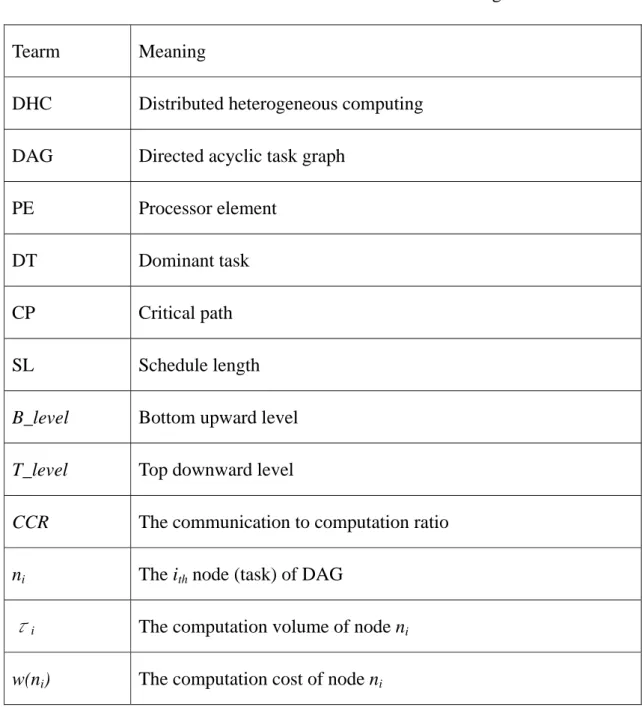 Table 1.1. Terms and their meanings 