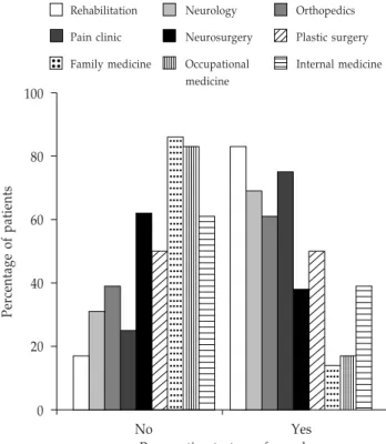 Table 3.  Sensitivity of nerve conduction velocity (NCV) studies using clinical diagnosis as the criterion standard Physician’s diagnosis based on clinical grounds (n = 622) Sensitivity