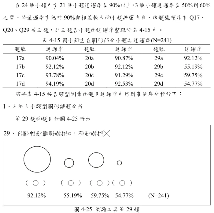 表 4-15 國小新生在圓形部分小題之通過率(N=241)