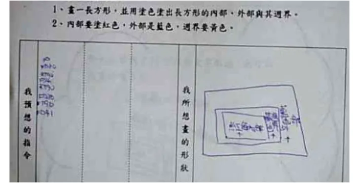 圖 4-22   小瓏在﹝活動六﹞設計的長方形指令  ﹝活動七﹞滿足九年一貫分年細目 2-s-06 能由邊長關係，認識簡單 平面圖形與立體圖形中的「由邊長關係，認識簡單平面圖形」；4-s-07 能 由直角、垂直與平行的概念，認識簡單平面圖形。﹝活動七﹞（二）是針 對學童在「吳─薛氏 van Heile 幾何概念測驗」第 19 題加強其四邊形結構 概念所設計。﹝活動七﹞（二）研究者先給予小瓏長方形指令，讓她輸入 指令後觀察所螢幕呈現的圖形，依據圖形及指令，找出需修正的指令並指 正。研究者設計的指令是 PD，L