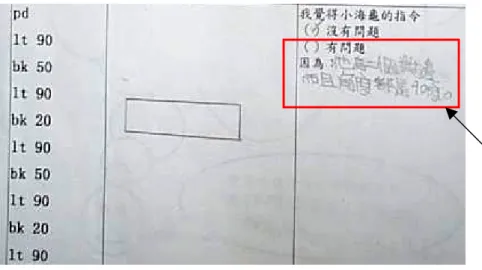 圖 4-24  小瓏在﹝活動七﹞另一個指令的問題回答  ﹝活動八﹞滿足九年一貫分年細目 4-s-03 能認識平面圖形全等的意 義。在﹝活動八﹞（一）時研究者先給予小瓏指令，讓她先輸入指令，並 要求她設計一個相同的圖形，但是指令不能與前面相同。在這活動當中小 瓏必須要懂得全等的意義，才能設計出能畫出全等圖形的指令或分辨圖形 是否為全等圖形。一開始小瓏並不知道如何去做，研究者就提示她，可以 讓長方形轉一個方向試試看，小瓏聽了之後，想了一陣子，就著手試試看， 她先轉角度，之後的指令便跟研究者的相同。研究者的指令是