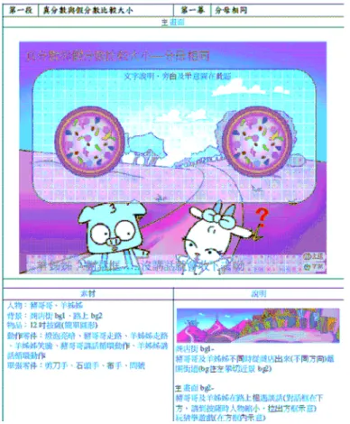 圖 3-5-1  同分母的真分數與假分數比較動畫製作圖樣        2.異分母的真分數與假分數比較            故事內容為羊姊姊回到家中，看見傷心的羊小弟坐在餐桌前難過，上 前詢問才知弟弟也買了個切了 12 小份的披薩，不知被誰偷吃了 2 小份， 於是羊姊姊便安慰羊小弟使他破涕為笑。這時姊姊也拿出自己帶回的 89 個 披薩，要弟弟與他的 1211 個披薩比較，看誰的披薩比較大塊。動畫製作的圖 樣如圖 3-5-2。 
