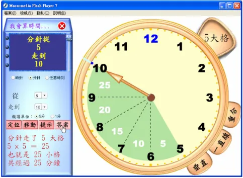 圖 3-3-9  顯示指針移動時距答案畫面之一  圖 3-3-10  顯示指針移動時距答案畫面之二  三三三 三、、 、經驗一天、經驗一天 經驗一天，經驗一天 ，認識，，認識 認識 24 小時制認識小時制小時制 小時制：： ： ： 此部分單元主要有三種功能，分別為經驗一天、計算一天內之時距以 及24小時制之時刻認讀。  經驗一天的部分為以學童日常生活經驗為動畫腳本之24小時動畫播 放，讓學童經驗一天，透過時間數線，瞭解一日＝24小時，並且透過畫面