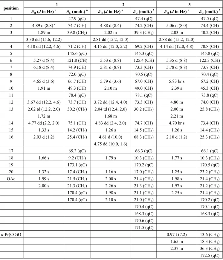 Table 1.  1 H and  13 C NMR data for compounds 1–3. 