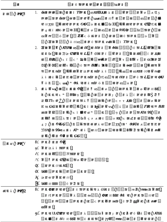 表 2-2-1  教師行動研究面臨的困難  學者 教師行動研究面臨的困難與遭遇的問題  林佩璇，民 91  1.  陷於科技理性，流於次級研究：實務工作者在呈現關心的議題時不自覺地落入 科技理性的陷阱。最明顯的例子，即實踐者常以命題知識來檢證實踐知識，他 們常會問：「我們的研究結果適用於其他情境嗎？」「我們的研究發現對其他 的人具有參考的價值嗎？」教師自認為實踐知識是特殊的隨情境變動的，應是 禁不起檢證考驗的。隨著衍生而來的問題，便是認為行動研究學術用語不精 確，方法不嚴謹，而將實踐者的行動研究視為一種次級