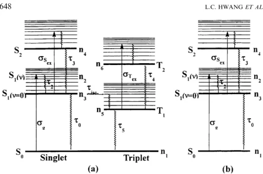 Fig. 5. Energy level diagrams of (a) six-level and (b) four-level systems. The one-photon exciting and relaxing processes are depicted, as irradiate with 532 nm laser pulses.