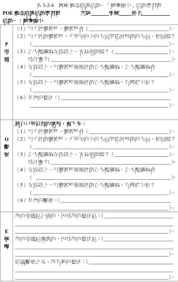 表 3-2-4    POE 概念晤談活動一「靜摩擦力」活動學習單  POE 概念晤談活動學習單概念晤談活動學習單概念晤談活動學習單 概念晤談活動學習單                班級班級 班級              座號班級座號座號 座號          姓名姓名姓名 姓名                        活動一 活動一活動一 活動一：：： ：靜摩擦力靜摩擦力靜摩擦力 靜摩擦力  P  預 預預預 測測測 測  （1）用手拉彈簧秤，彈簧秤會（                    