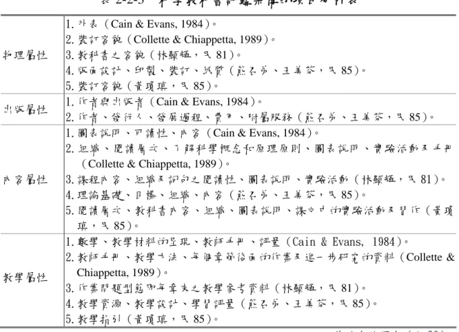 表 2-2-3  科學教科書評鑑架構的項目分析表 
