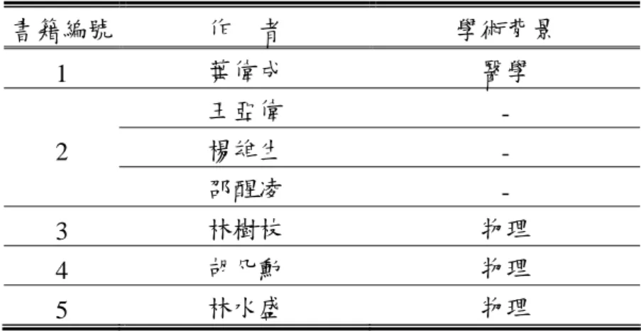 表 4-1-6  出版屬性分析：編著者之學術背景  書籍編號  作    者  學術背景  1  葉偉成  醫學  王亞偉  -  楊雄生  - 2  邵醒凌  -  3  林樹枝  物理  4  胡凡勳  物理  5  林水盛  物理  （三）出版年  由於科學與科技發展日新月異，而科學發展會影響社會發展，社會變遷或多 或少對書籍的編撰與出版有影響，本研究的大專物理教科書在發行的過程中，部 分書籍的初版（第一版）在民國 81 年，也有民國 91 年出版的書籍（參閱 34 頁， 表 3-3-1）可見近十幾年