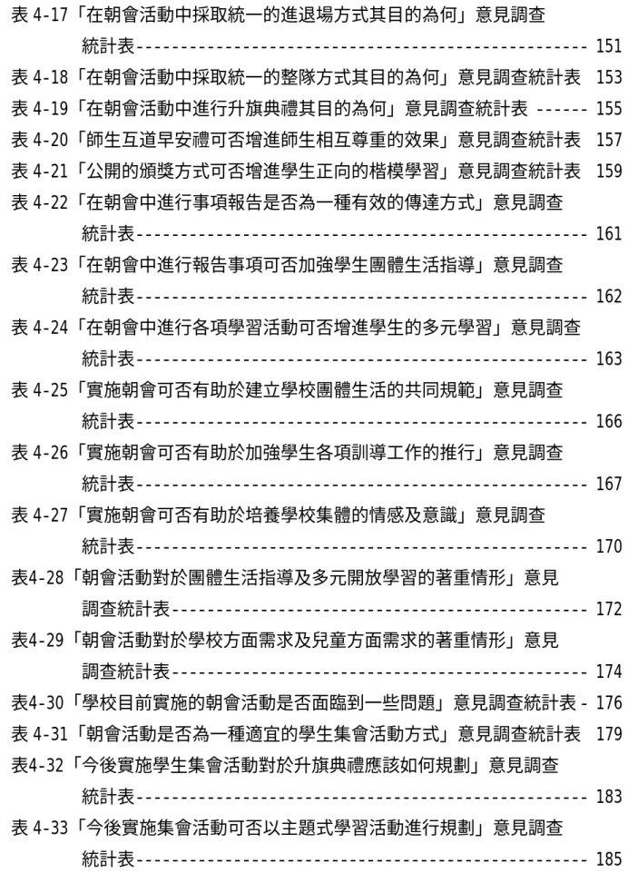 表 4-17「在朝會活動中採取統一的進退場方式其目的為何」意見調查  統計表--------------------------------------------------- 151  表 4-18「在朝會活動中採取統一的整隊方式其目的為何」意見調查統計表 153  表 4-19「在朝會活動中進行升旗典禮其目的為何」意見調查統計表 ------ 155  表 4-20「師生互道早安禮可否增進師生相互尊重的效果」意見調查統計表 157  表 4-21「公開的頒獎方式可否增進學生正向的楷模學習」意見調查統計
