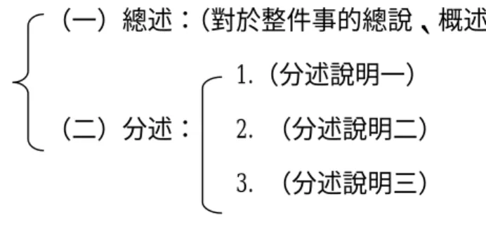 表 2-3-3    總分法文章結構分析表  參考資料：王明通（2004）          在《莊子》的＜養生主＞一文是說明文，於文中描述養生的要旨，以下再分 五層來分析說明。柳宗元的＜桐葉封弟辨＞，是一篇議論文，其由周王諫成王桐 葉封弟之言不可信，之後再列出四大項論據來說明。因此總分法的文章結構常見 於各種文體之中，是演繹法的邏輯分析方式。                          4.分總法：          分總法也是一種運用邏輯分析的方式來分析的文章。相對於總分法用的是演 繹法，分總法所