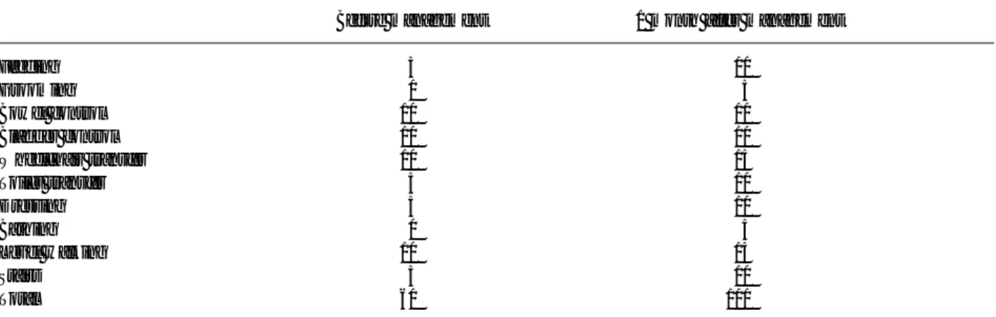 Table 2. Functional status as evaluated by the Barthel Index before and after a 1-month comprehensive rehabilitation program