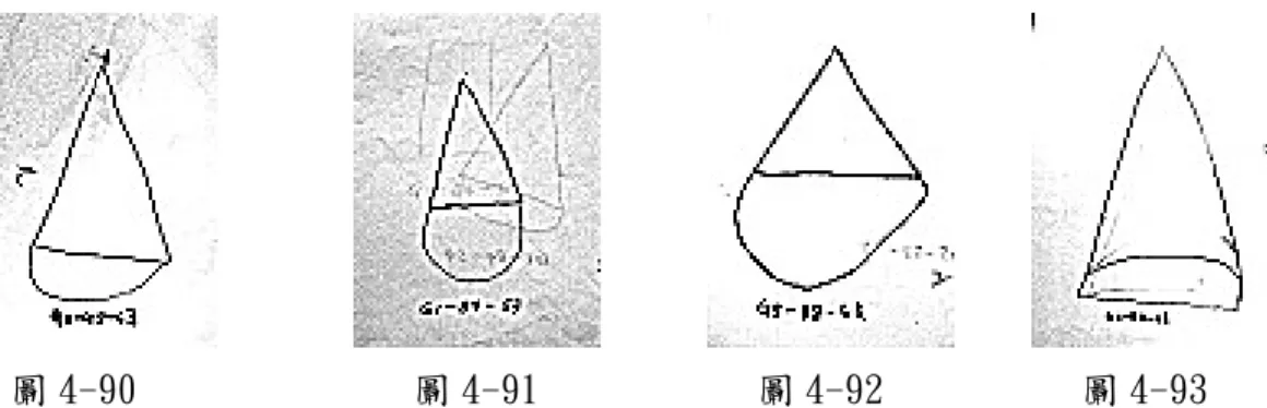 圖 4-90              圖 4-91           圖 4-92          圖 4-93  如圖 4-90、圖 4-91、圖 4-92 所示，學童畫圓錐立體表徵的時候，先將三 角形畫出，然後再畫一個半圓，來表達圓錐下面的圓形，但這個圓形是隱藏面， 是不應該表現出來的，這樣的表徵，學童沒有想去表達立體感，先畫一個三角形 來代表圓錐，然後畫出隱藏面，這樣跟畫出圓錐立體表徵階段 1 的學童一樣，並 沒有試圖表現出圓錐的立體感，也是平面方式的思考，所以將這個圖形定義在圓 錐立體表徵階段