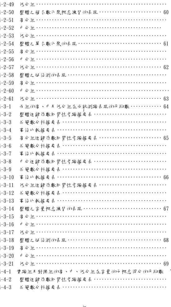 表 4-2-49  低分組 ··················································   表 4-2-50  整體之複名數化聚概念練習的表現 ························ 60  表 4-2-51  高分組 ··················································   表 4-2-52  中分組 ················································   表 