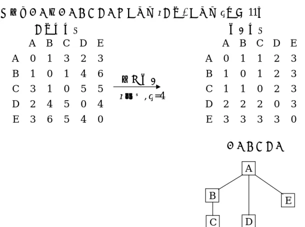 圖 2-2-1  接近性矩陣與徑路搜尋網路(改寫自 Goldsmith, Johnson &amp; Acton, 1991) A 