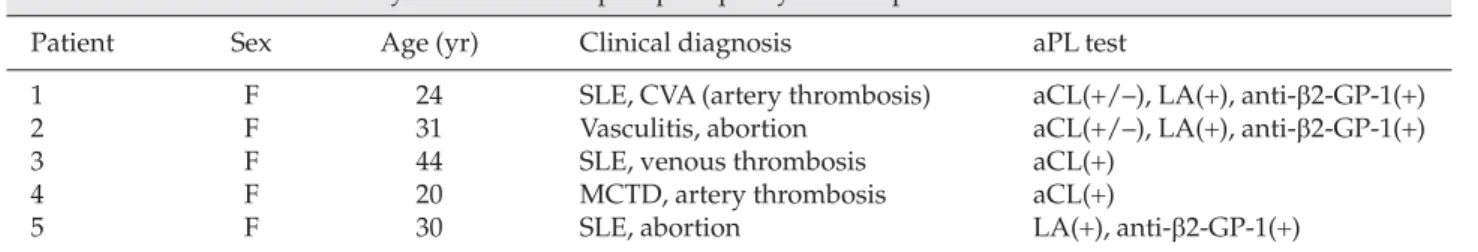Table 1. Clinical and laboratory data in five antiphospholipid syndrome patients