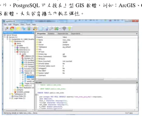圖  2 PostgreSQL 提供之資料庫管理程式使用介面 