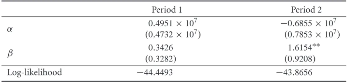 Table 1 Estimation of rollover probability function Period 1 Period 2 0 . 4951 × 10 7 − 0 