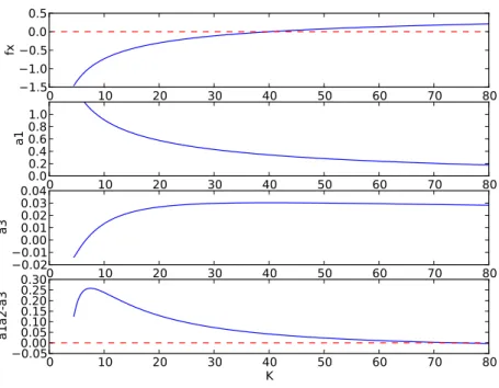 Figure I: The graphs of f ∗