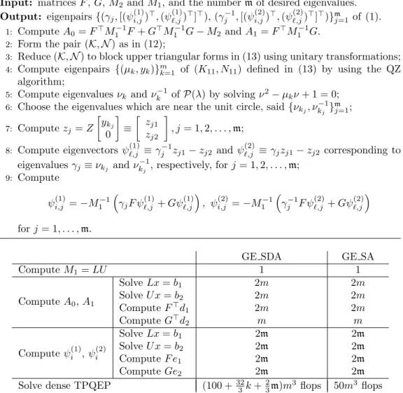 Table 1: The computational costs of GE SDA and GE SA where k denotes the total iterations to obtain