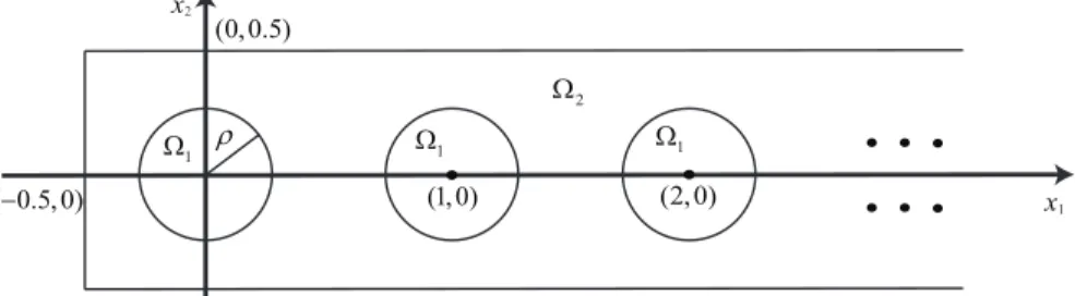 Fig. 7.1. The domain Ω = Ω 1 ∪ Ω 2 .