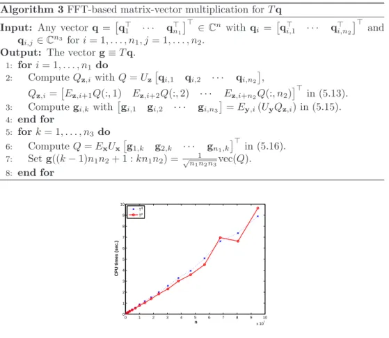 Fig. 6.1. CPU time for computing T ∗ p and Tq with various n.